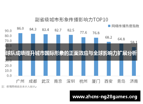 球队成绩提升城市国际形象的正面效应与全球影响力扩展分析