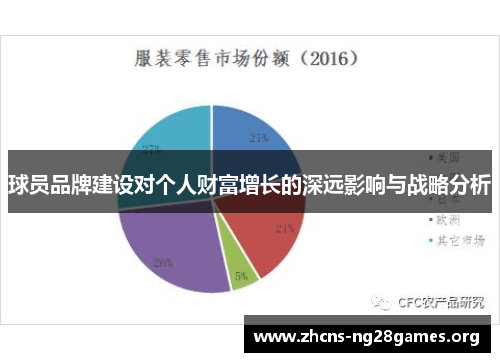 球员品牌建设对个人财富增长的深远影响与战略分析