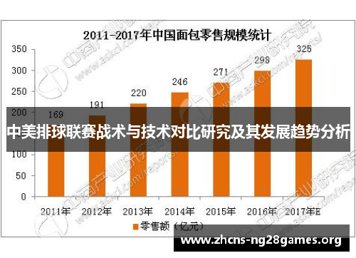 中美排球联赛战术与技术对比研究及其发展趋势分析