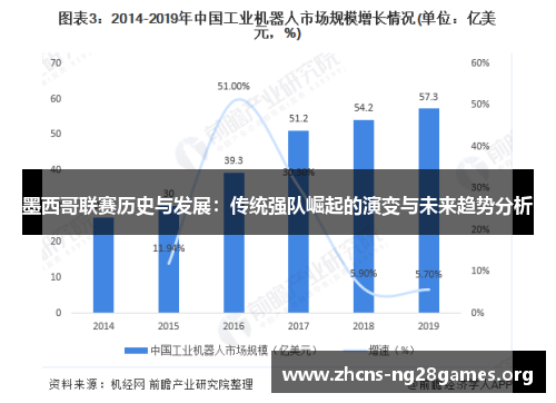 墨西哥联赛历史与发展：传统强队崛起的演变与未来趋势分析