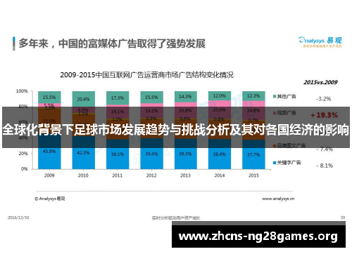 全球化背景下足球市场发展趋势与挑战分析及其对各国经济的影响