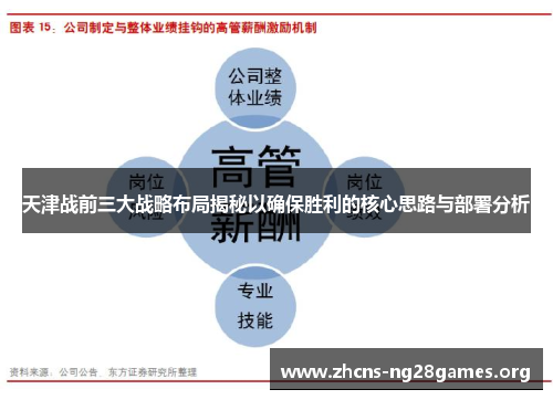 天津战前三大战略布局揭秘以确保胜利的核心思路与部署分析