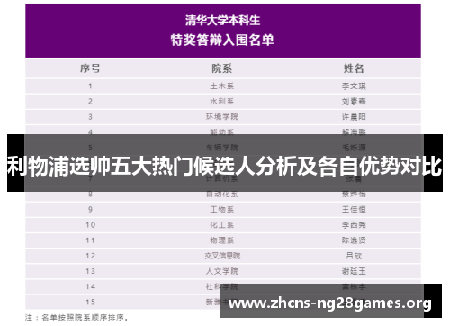 利物浦选帅五大热门候选人分析及各自优势对比