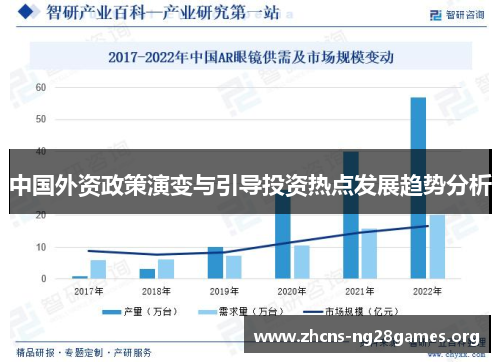 中国外资政策演变与引导投资热点发展趋势分析