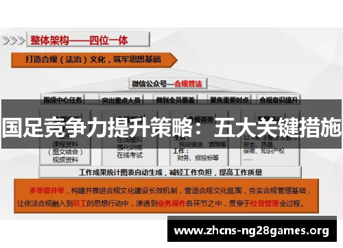 国足竞争力提升策略：五大关键措施
