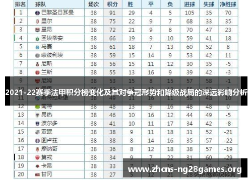 2021-22赛季法甲积分榜变化及其对争冠形势和降级战局的深远影响分析