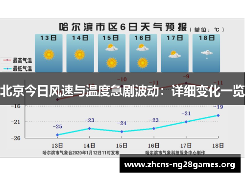北京今日风速与温度急剧波动：详细变化一览