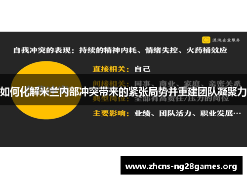 如何化解米兰内部冲突带来的紧张局势并重建团队凝聚力