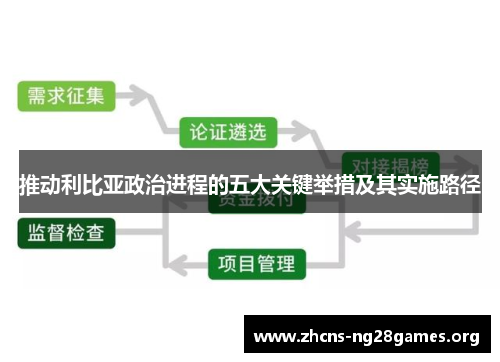 推动利比亚政治进程的五大关键举措及其实施路径