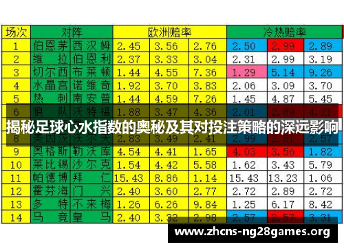 揭秘足球心水指数的奥秘及其对投注策略的深远影响