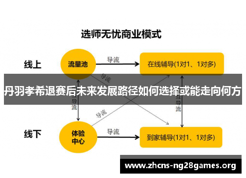 丹羽孝希退赛后未来发展路径如何选择或能走向何方