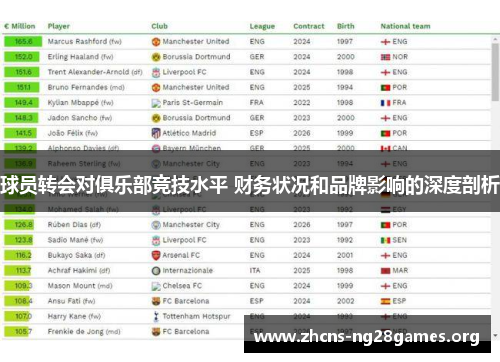 球员转会对俱乐部竞技水平 财务状况和品牌影响的深度剖析