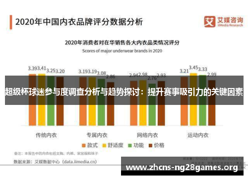 超级杯球迷参与度调查分析与趋势探讨:提升赛事吸引力的关键因素