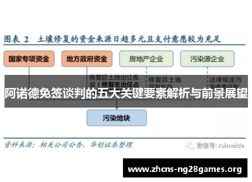 阿诺德免签谈判的五大关键要素解析与前景展望 阿诺德免签谈判的五大关键要素解析与前景展望