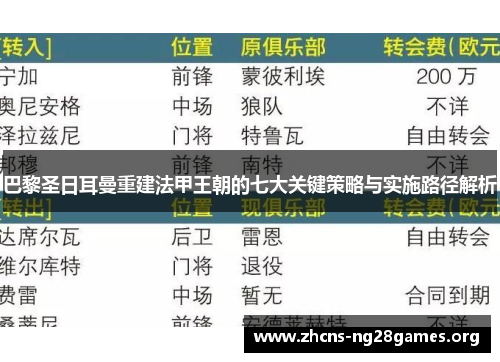 巴黎圣日耳曼重建法甲王朝的七大关键策略与实施路径解析